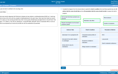 Mastering NCLEX® Questions Using the F.I.R.E. Method